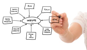 web design southampton