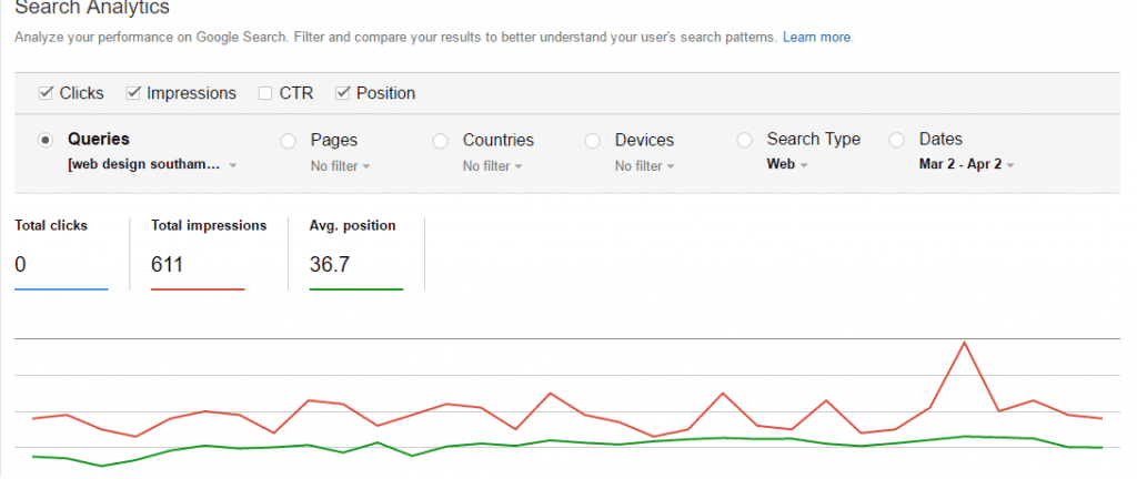 Analytic Results - Web Design Southampton