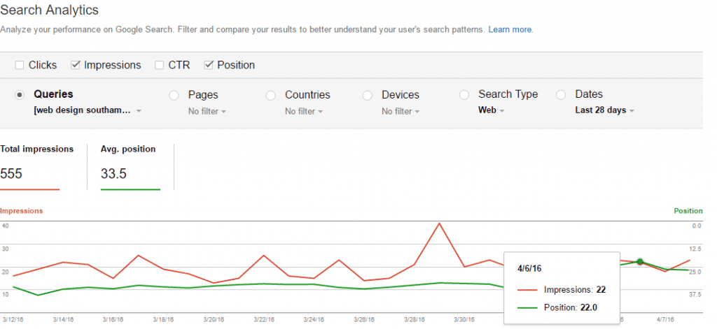 Google Analytics - Web Design Southampton